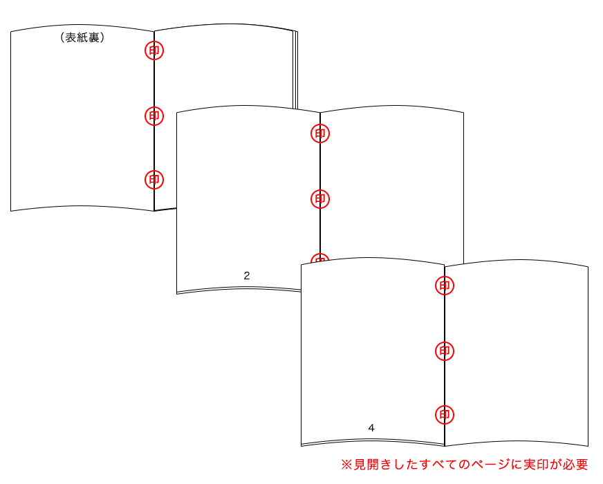 契印の方法（ホチキス止め）