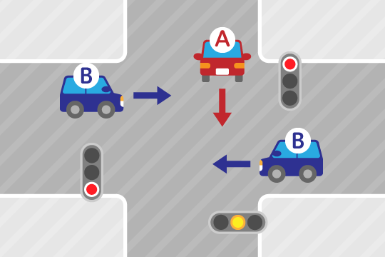 黄信号車Aと赤信号車Bとの事故