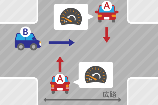 一方が明らかに広い道路の場合