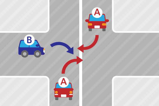 一方が優先道路である場合