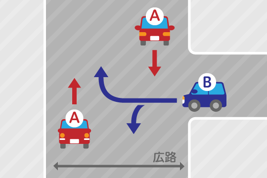 広路を直進していたA車と、狭路から右左折しようとしたB車が衝突した場合