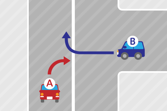 優先道路から非優先道路に右折しようとしていたA車と、非優先道路から優先道路に右折しようとしていたB車が衝突した場合