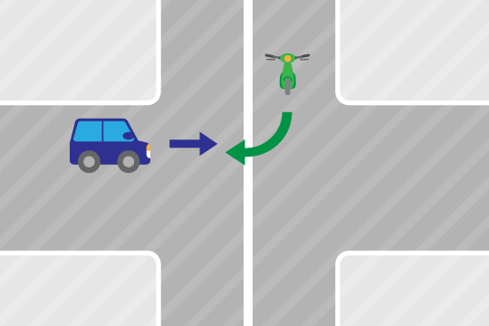 直進しようとしていた自動車と、優先道路から非優先道路に右折しようとしたバイクが衝突した場合