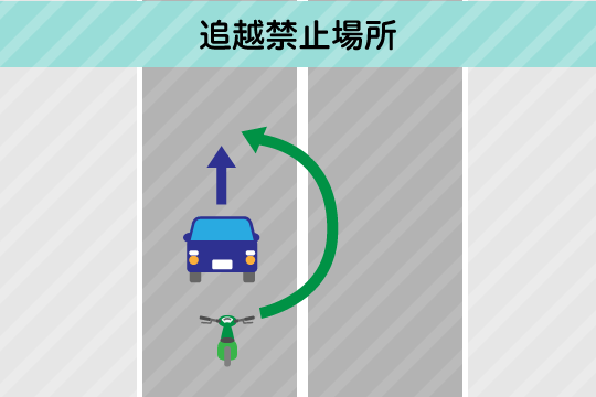 追越禁止の道路で、直進していた自動車をバイクが追い越して衝突した場合