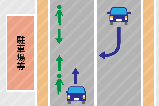 車道側端歩行