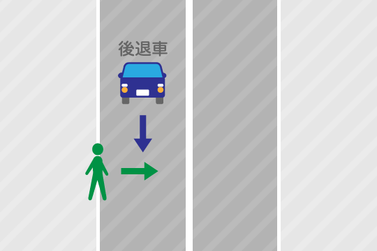 歩行者が車の直後横断の場合